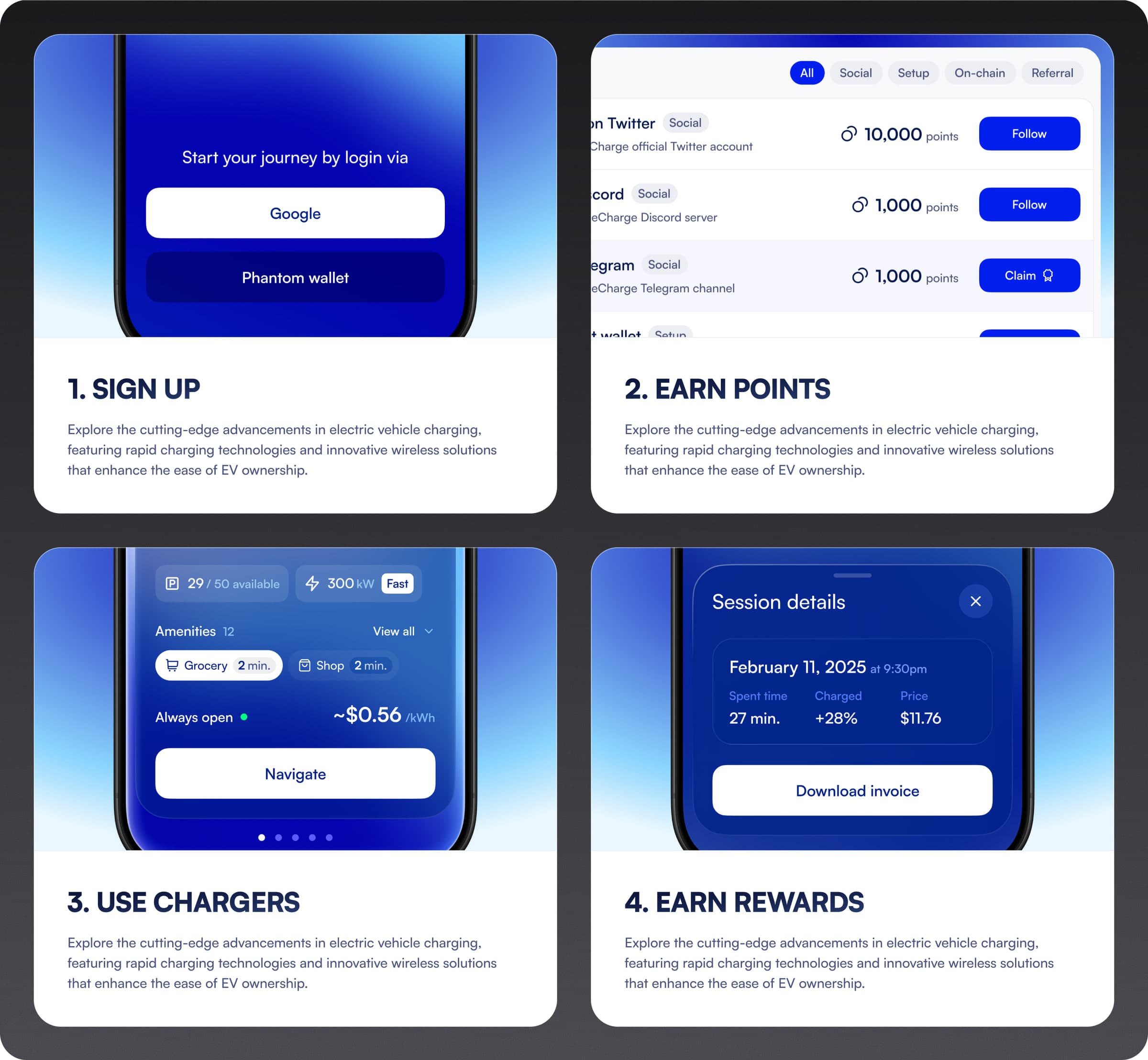 DeCharge explainer in four steps: sign up, earn points, use chargers and earn rewards