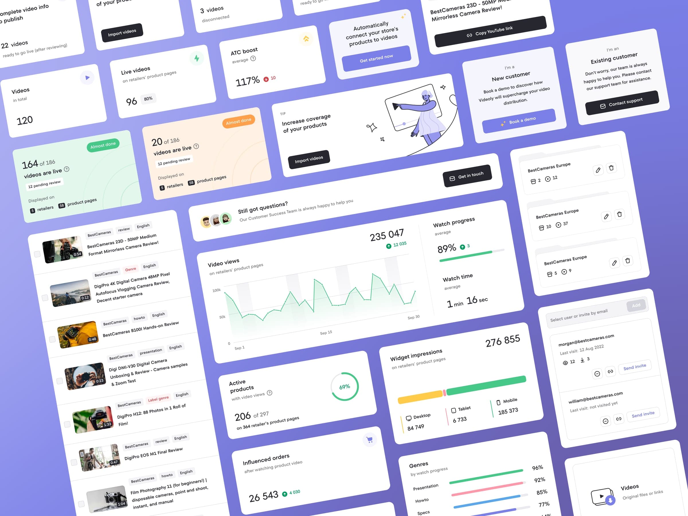Collage of Videoly interface components: stats cards, charts and video lists